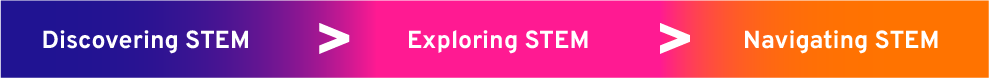 discovering exploring navigating stem