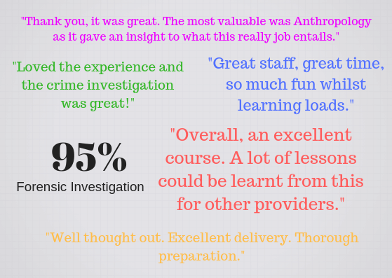 Forensic Investigation