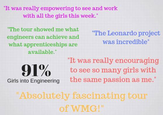 Empowering tour for girls in engineering